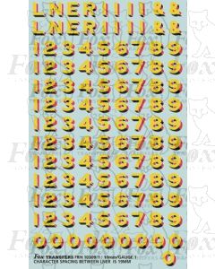 LNER Earlier Lettering/Numbering for green Locos