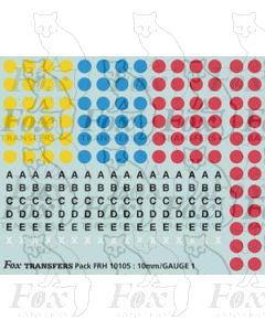 GWR Route Availability/Power Classification Symbols