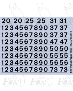 Standard Loco TOPS Numbering