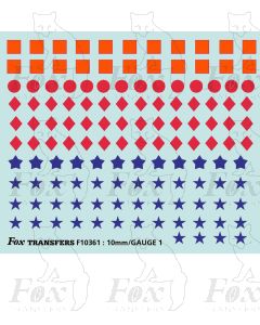 Loco Coupling Compatibility Symbols