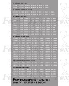 TOPS Numbersets for BR/ER Mk1 Coaches & Rail Blue patch