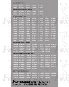 TOPS Numbersets for BR/SR Mk1 Coaches & Rail Blue patch