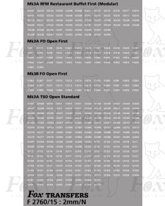 Virgin Mk 3 Coach  Numbersets