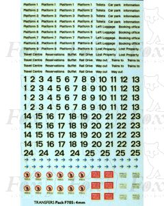 Platform Graphics Signs and Numbering