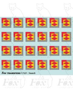 Rf Speedlink Distribution Sub-Sector Motifs