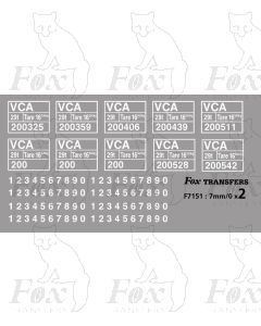 VCA Data Panels (white)