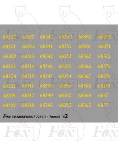 Royal Mail Class 325 MU Livery Elements (or Heljan GUV)