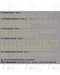 Coach Numbersets off white