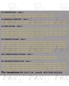 Coach Numbersets yellow