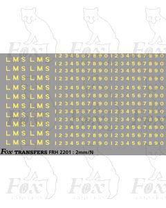 LMS Post-War Lettering and Numbering