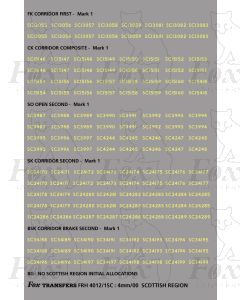 Coach Numbersets off white