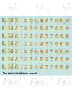 LMS Post-War Locomotive Livery Lettering and Numbering