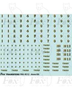 HR Highland Railway numerals & Thirds