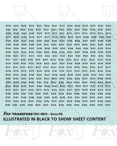 Vehicle Running Numbersets with prefixes