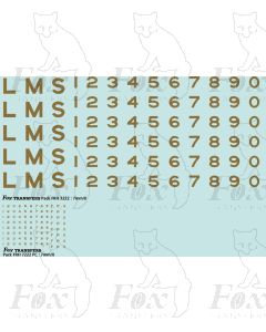 LMS Lettering and Numbering for Coronation Scot red locomotives and tenders. Late 1930s.