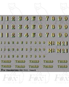 HR Highland Railway numerals & Thirds