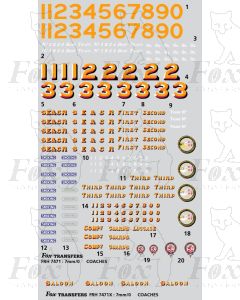 SECR Coaches 1899-1915