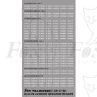 TOPS Numbersets for BR/LMR Mk1 Coaches