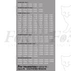 TOPS Numbersets for BR/SR Mk1 Coaches