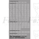 TOPS Numbersets for BR/SC Mk1 Coaches