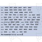 SOUTHERN ELECTRIC - UNIT Numbersets for Blue stock with yellow ends (2 sheets)